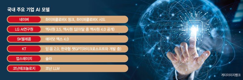 KT, B2B 특화 ‘한국형 AI모델’ 독자 개발… AI 전환 가속 [소버린AI 경쟁 가세한 이통사]