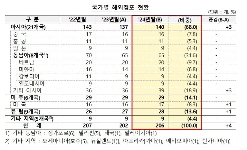 (금융감독원 제공)