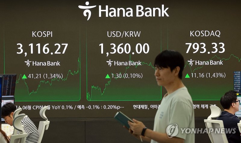 코스피 1.3% 올라 3,110대 마감, 코스닥도 상승 (출처=연합뉴스)