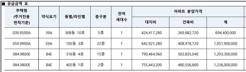 '24억 아파트 반값에 산다' 12억 로또 떴다...올파포, 무주택 현금부자 다 모이나