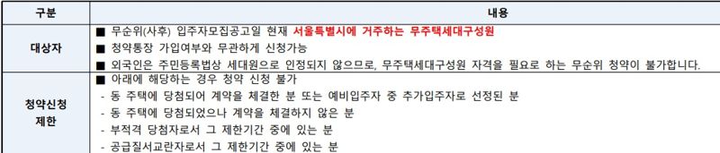 '24억 아파트 반값에 산다' 12억 로또 떴다...올파포, 무주택 현금부자 다 모이나