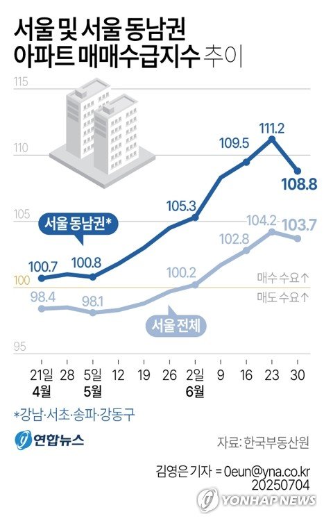 초강수 규제에 '집값 상승 주도' 강남권 매수 수요도 '주춤' (출처=연합뉴스)
