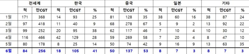 클락슨리서치 제공