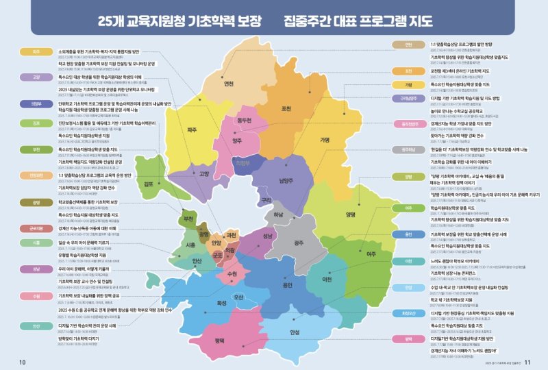 [의정부=뉴시스] 기초학력 보장 집중기간 프로그램. (사진=경기도교육청 제공) 2025.07.04. photo@newsis.com