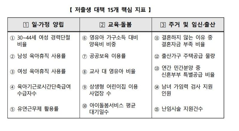 올해 저출생 직접 사업 예산 28.6조…사업효율성 평가 강화 추진