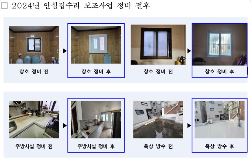 서울시 취약가구 장마철 맞이 집수리...'안심집수리'에 36억 지원
