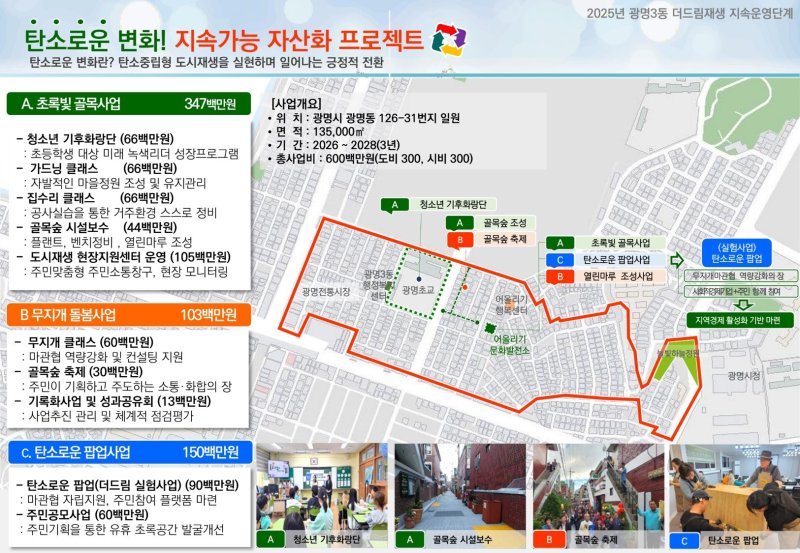 주민 주도형 '탄소중립 도시재생사업'(광명시 제공)
