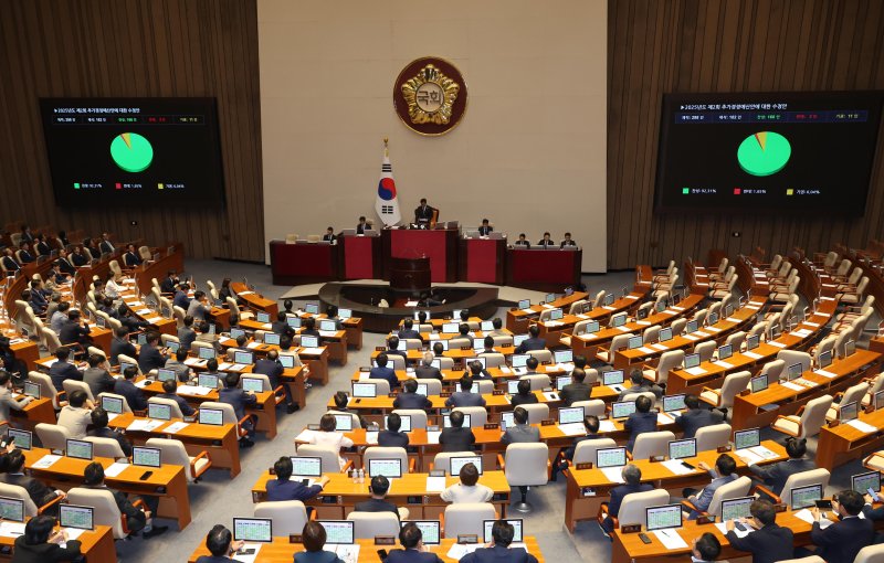 [서울=뉴시스] 조성봉 기자 = 4일 오후 서울 여의도 국회에서 열린 제426회 국회(임시회) 제5차 본회의에서 제2회 추가경정예산안 수정안이 재석 182인, 찬성 168인, 반대 3인, 기권 11인으로 가결되고 있다. 2025.07.04. suncho21@newsis.com