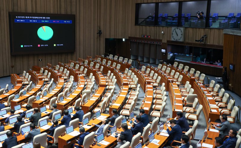 4일 오후 서울 여의도 국회에서 열린 제426회국회(임시회) 제5차 본회의에서 2025년도 제2회 추가경정예산안이 재적 298인, 재석 182인, 찬성 168인, 반대 3인, 기권 11인으로 통과되고 있다. 2025.7.4/뉴스1 ⓒ News1 안은나 기자