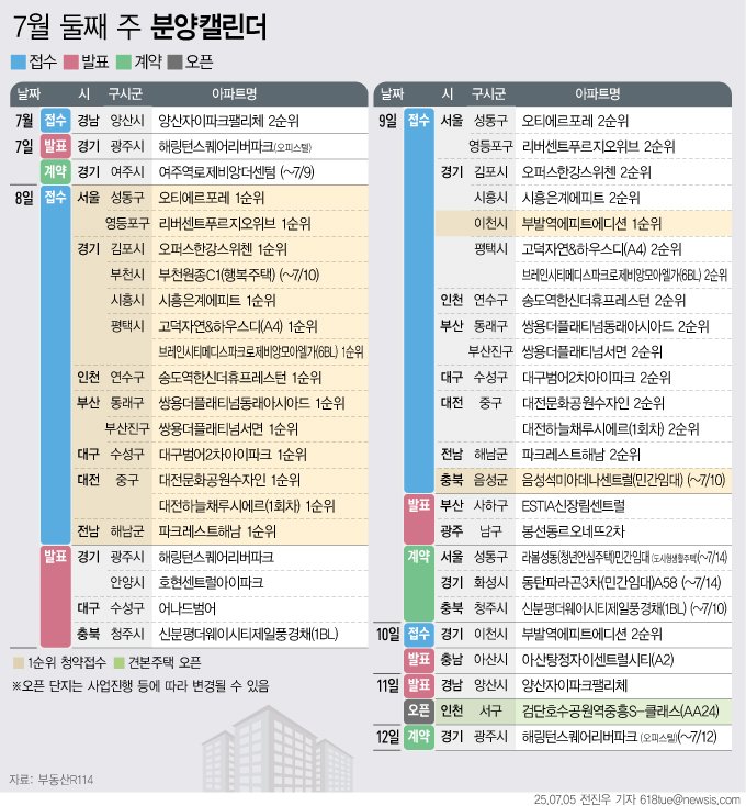 [서울=부자벳]