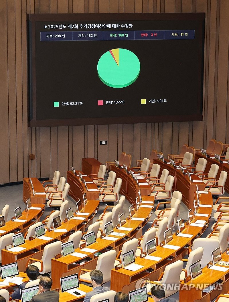 추경안 본회의 통과 (출처=연합뉴스)