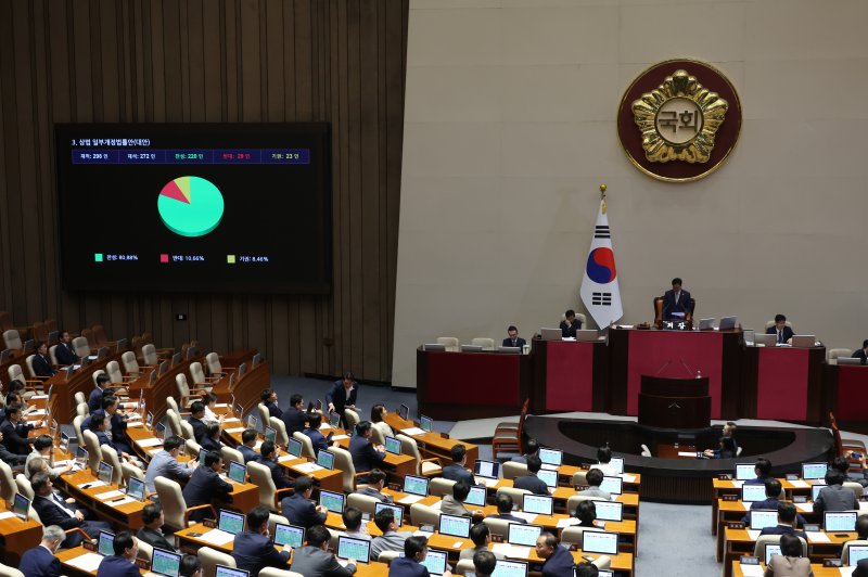 [브랜드토토] 고승민 기자 = 3일 서울 여의도 국회에서 열린 제426회 국회(임시회) 제4차 본회의에서 상법 일부개정법률안이 재석 272인, 찬성 220인, 반대 29인, 기권 23인으로 가결되고 있다. 2025.07.03. kkssmm99@newsis.com