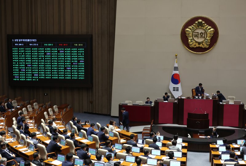 [서울=뉴시스] 고승민 기자 = 3일 서울 여의도 국회에서 열린 제426회 국회(임시회) 제4차 본회의에서 상법 일부개정법률안이 재석 272인, 찬성 220인, 반대 29인, 기권 23인으로 가결되고 있다. 2025.07.03. kkssmm99@newsis.com