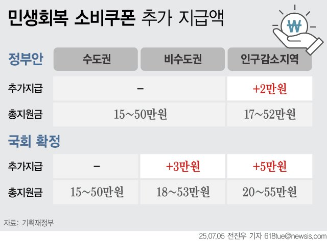[서울=뉴시스]