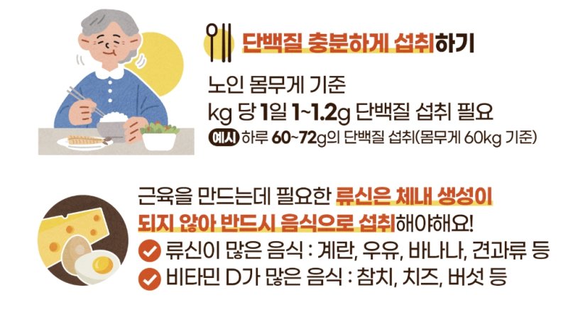 [서울=뉴시스] 4일 식품의약품안전처에 따르면 노인 몸무게 기준 kg당 하루에 1~1.2g 단백질을 바카라 게임해야 한다. (사진=식약처 제공) 2025.07.04. photo@newsis.com *재판매 및 DB 금지