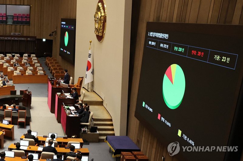 '여야 합의' 상법개정안 본회의 통과 (출처=연합뉴스)