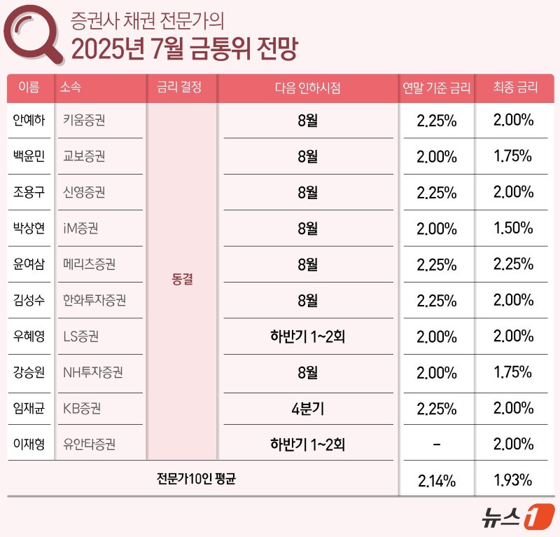 ⓒ News1 윤주희 디자이너