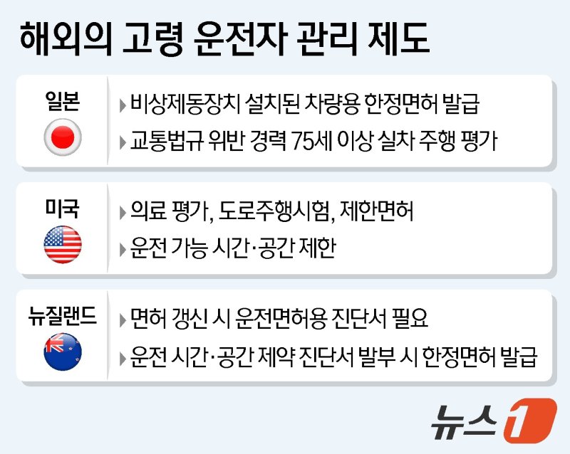 ⓒ News1 김지영 디자이너