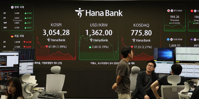 [서울=뉴시스] 배훈식 기자 = 4일 오후 서울 중구 하나은행 딜링룸 전광판에 코스피가 전 거래일 보다 61.99포인트(1.99%) 내린 3054.28포인트를 나타내고 있다. 원달러 환율은 2.60원(0.19%) 오른 1362.00원, 코스닥 지수는 17.53포인트(2.21%) 내린 775.80포인트. 2025.07.04. dahora83@newsis.com