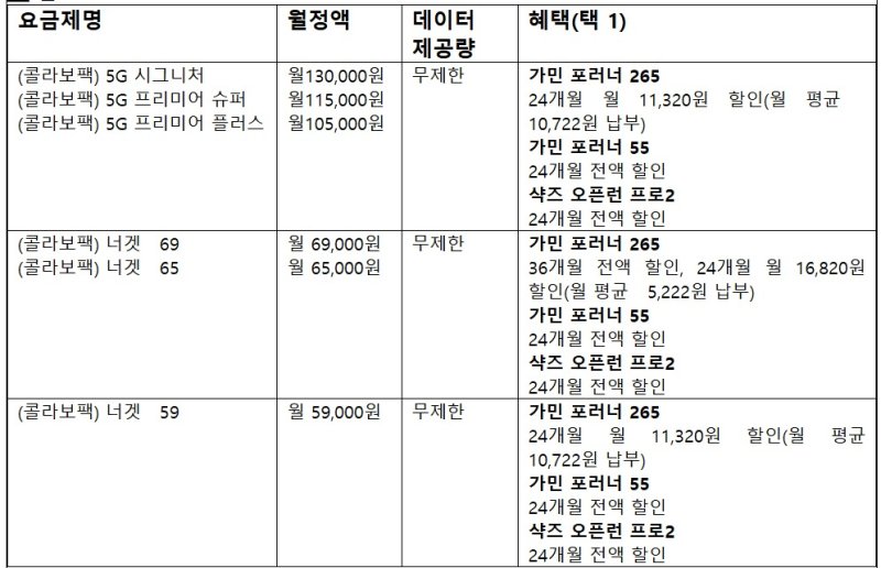 가민·샥즈 콜라보팩 혜택 내용 (LG유플러스 제공)