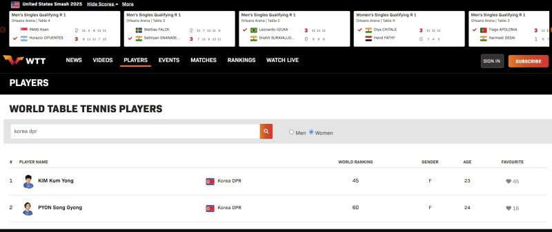 북한 선수의 WTT 랭킹 점수. (WTT 홈페이지 갈무리)