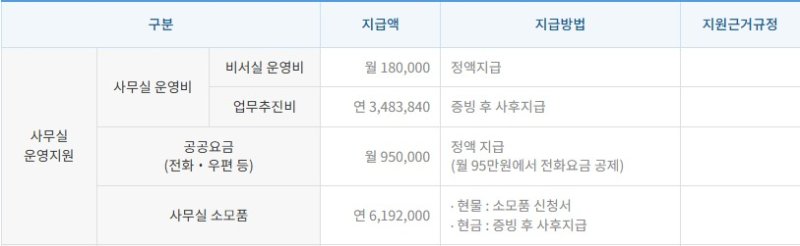 (국회 사무처 제공)