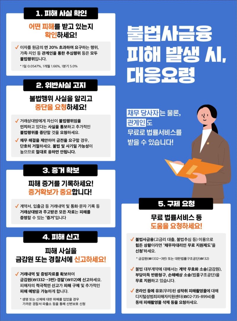 불법사금융 피해 발생 시 대응 요령.(가상 바카라청 제공. 재판매 및 DB 금지)