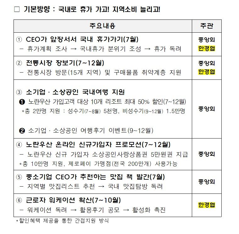 [서울=뉴시스]대·중소기업이 함께하는 민생경제 회복 캠페인 추진방안.(사진=중소기업중앙회 제공) 2025.07.07. photo@newsis.com *재판매 및 DB 금지