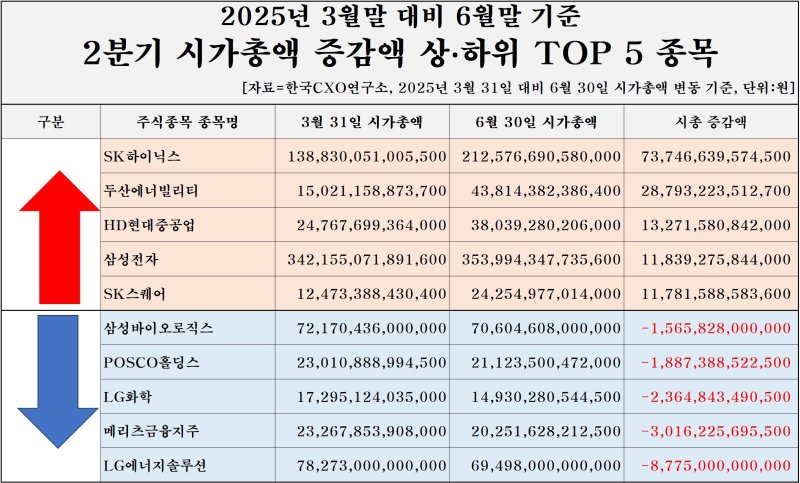 (자료제공 = 한국CXO연구소)