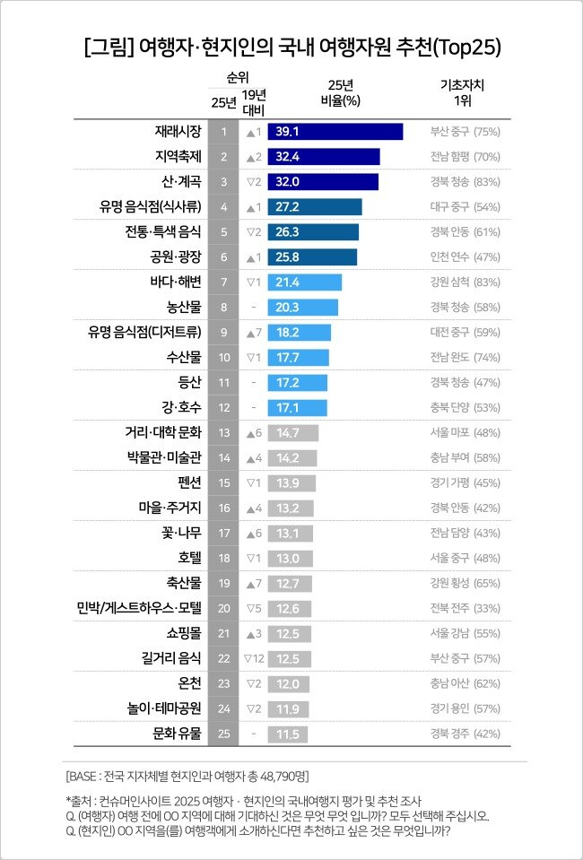 (컨슈머인사이트 제공)