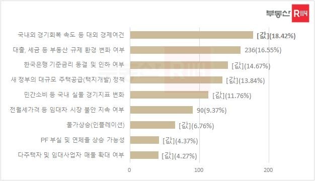 2025년 하반기 부동산 시장 주요 변수 (출처=연합뉴스)
