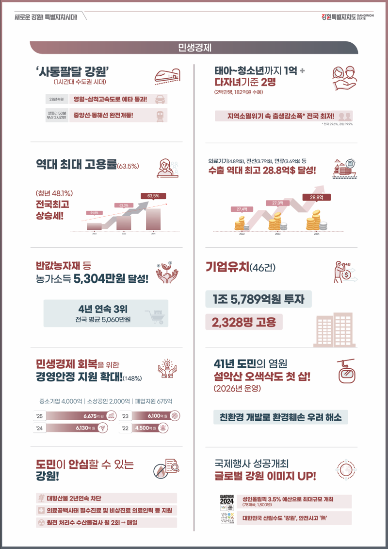 민선8기 강원자치도 주요 성과. 강원자치도 제공