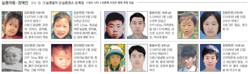 fn 알파벳 토토 캠페인 [잃어버린 알파벳 토토]