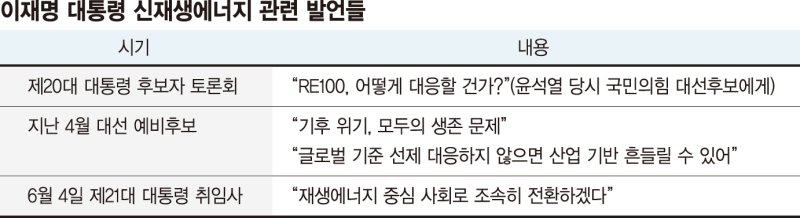 기후에너지부 신설… "글로벌 기준 선제대응 필요" [李정부, 재생에너지 전환 과제 (중)]