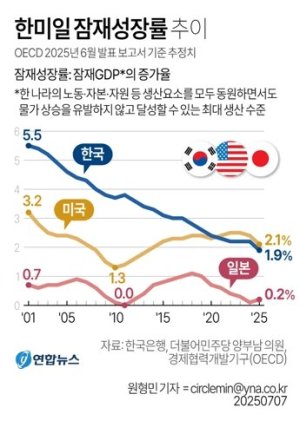 최신 뉴스 이미지