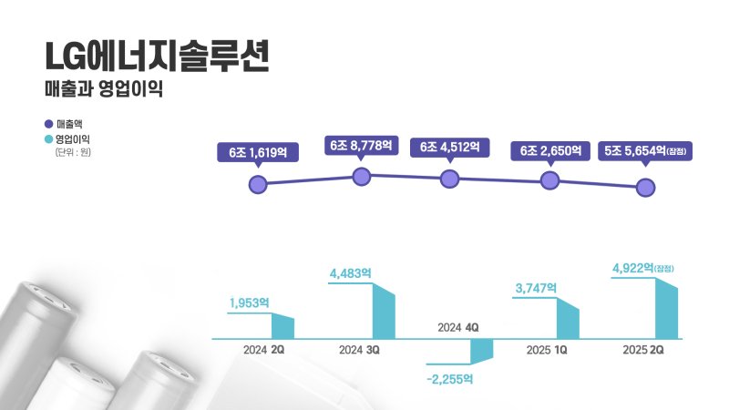 *재판매 및 DB 금지