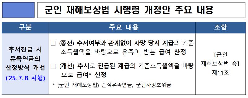 군인 재해보상법 시행령 개정안 주요 내용. 국방부 제공