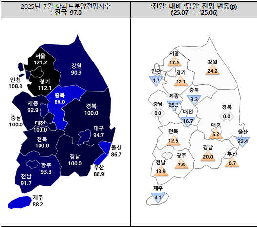 서울 아파트 분양전망 지수 17.5p 상승…세종은 25.3p 하락