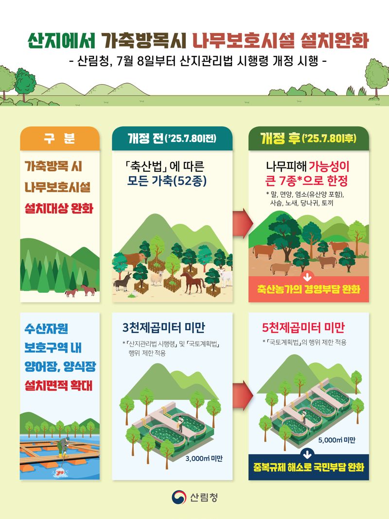 산림청 "산지 내 가축방목 때 나무보호시설 설치 완화"