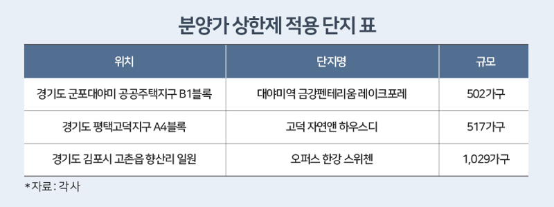 세계 카지노 상한제 적용 단지 표.