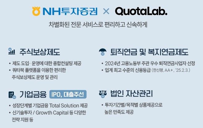 NH證–쿼타랩, 주식연계보상제도 컨설팅 기업 40개 돌파