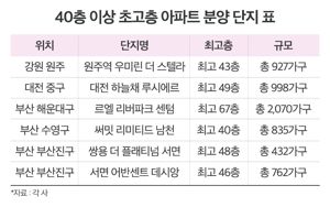 최신 뉴스 이미지