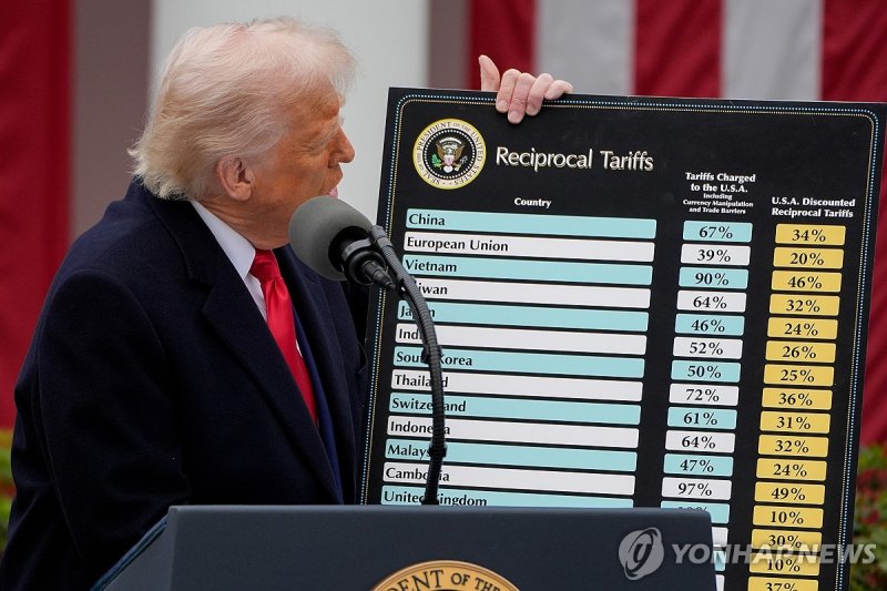 4월 2일 국가별 상호관세 발표하는 트럼프 미국 대통령 (출처=연합뉴스)
