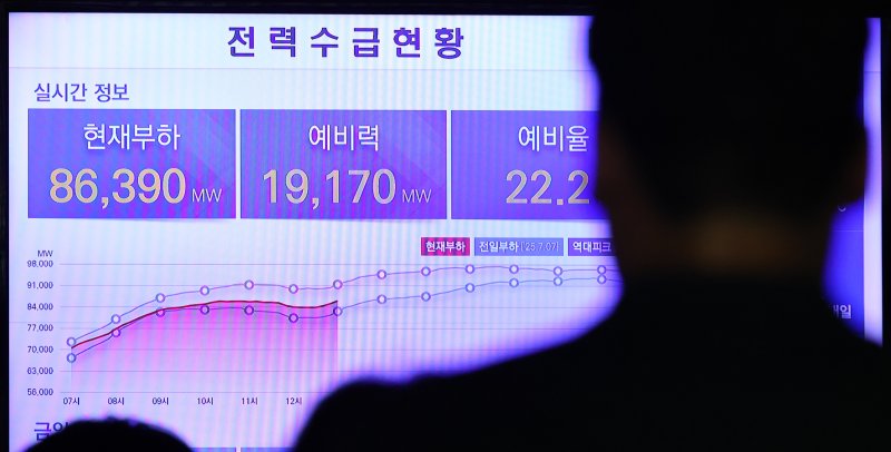 이례적인 폭염에 취약계층 에너지 바우처 일괄 지급.."에어컨 적기지원"
