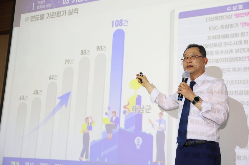 해남애 미래공감투어 명현관 해남군수 (해남군 제공. 재판매 및 DB금지) /뉴스1