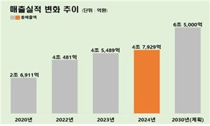최신 뉴스 이미지