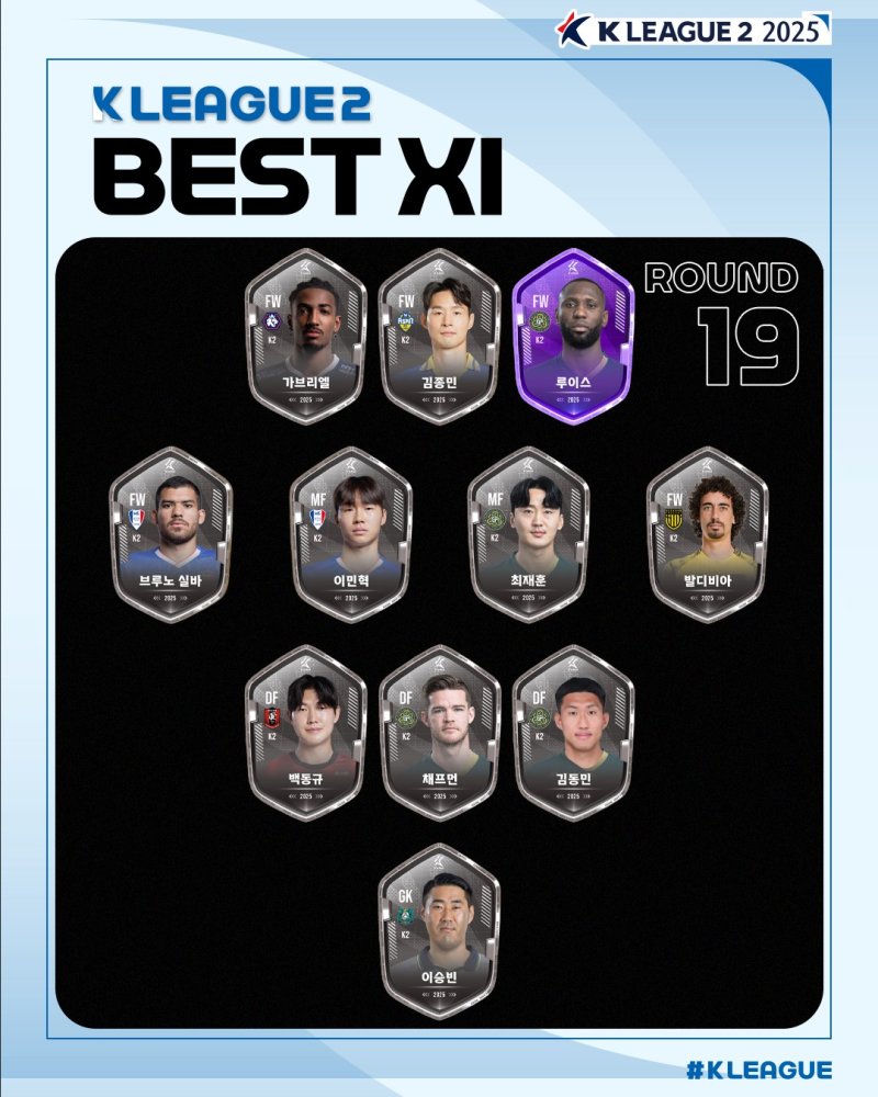 [서울=뉴시스] 프로축구 K리그2 2025시즌 19라운드 베스트일레븐. (사진=한국프로축구연맹 제공) *재판매 및 DB 금지
