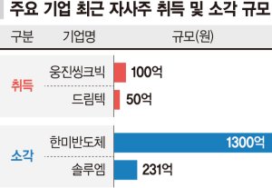 최신 뉴스 이미지