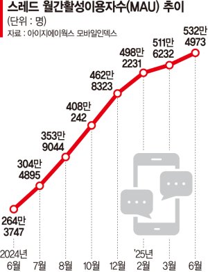 최신 뉴스 이미지