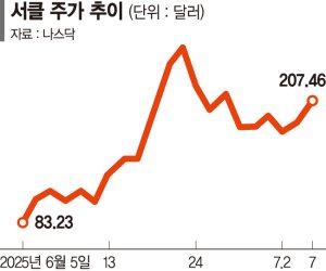 최신 뉴스 이미지